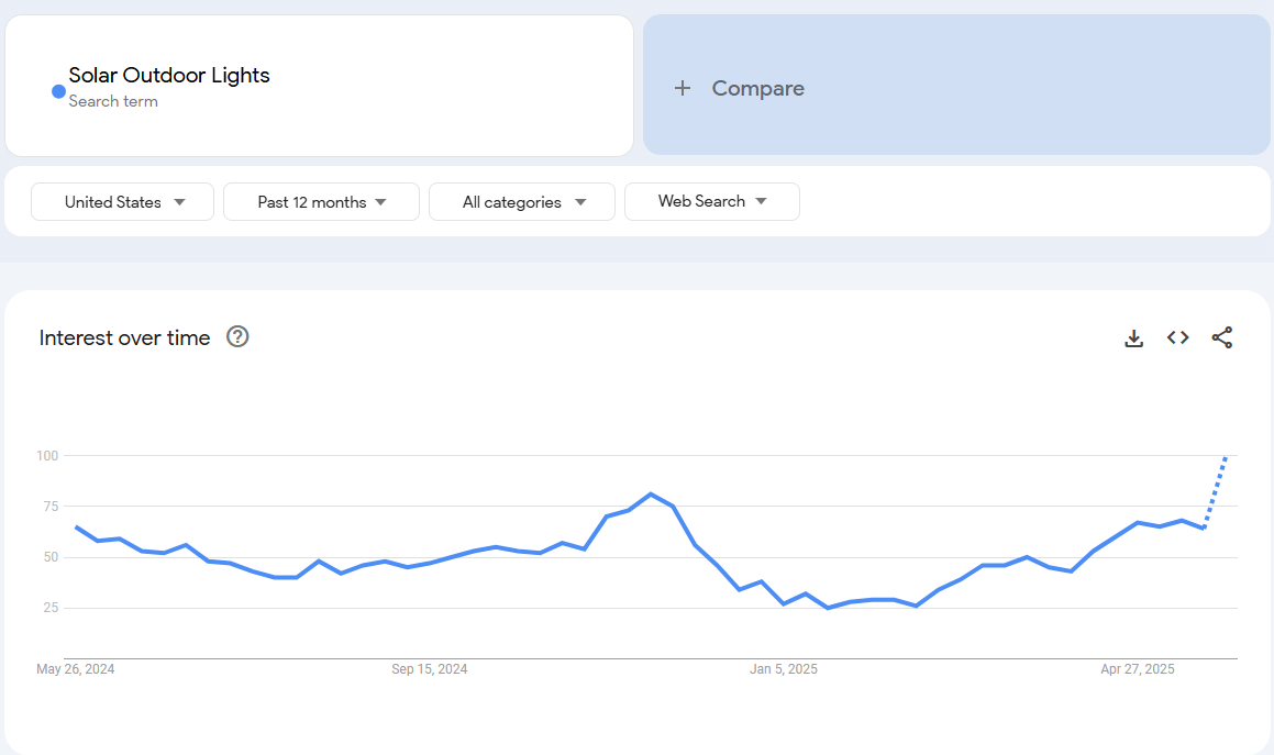 Solar Outdoor Lights